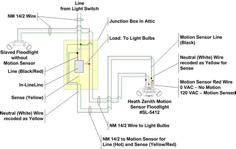 exterior round junction box for flood light eave mounted|led flood light wiring diagram.